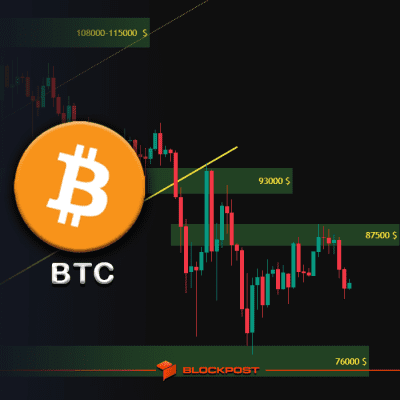 تحلیل بیت کوین