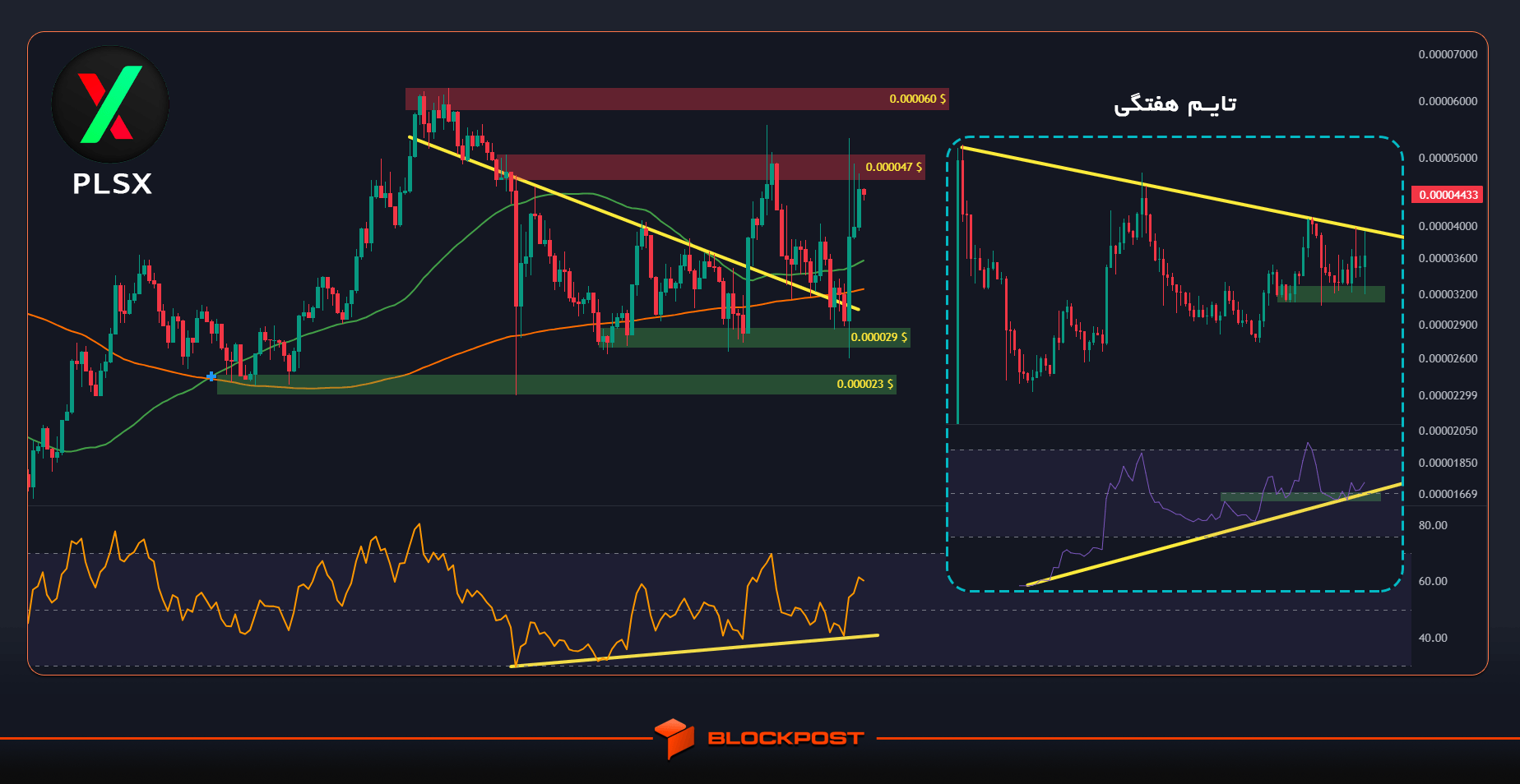 قیمت پالس ایکس
