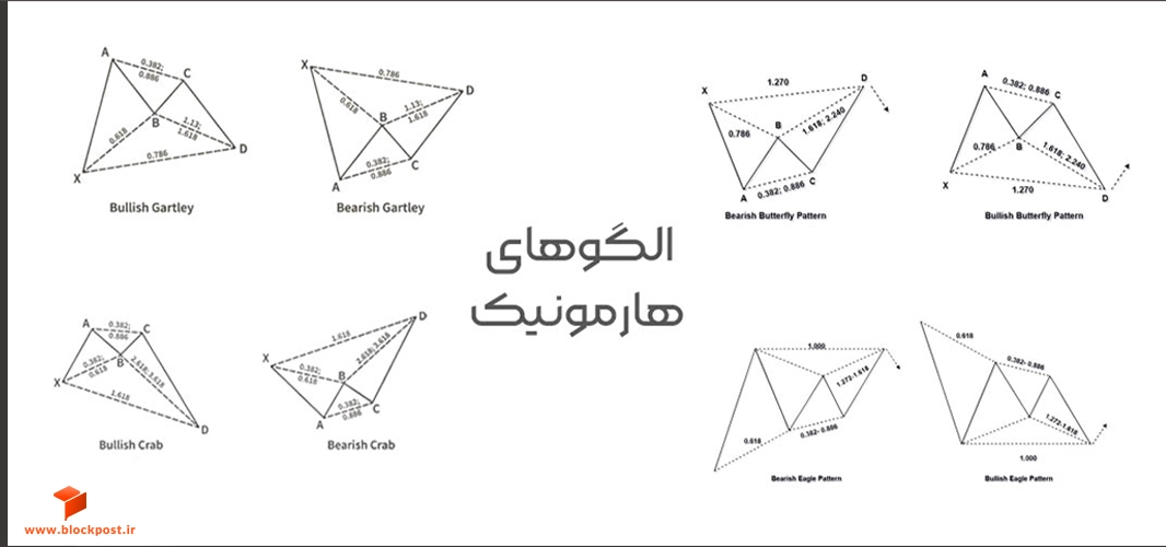 انواع الگوهای هارمونیک