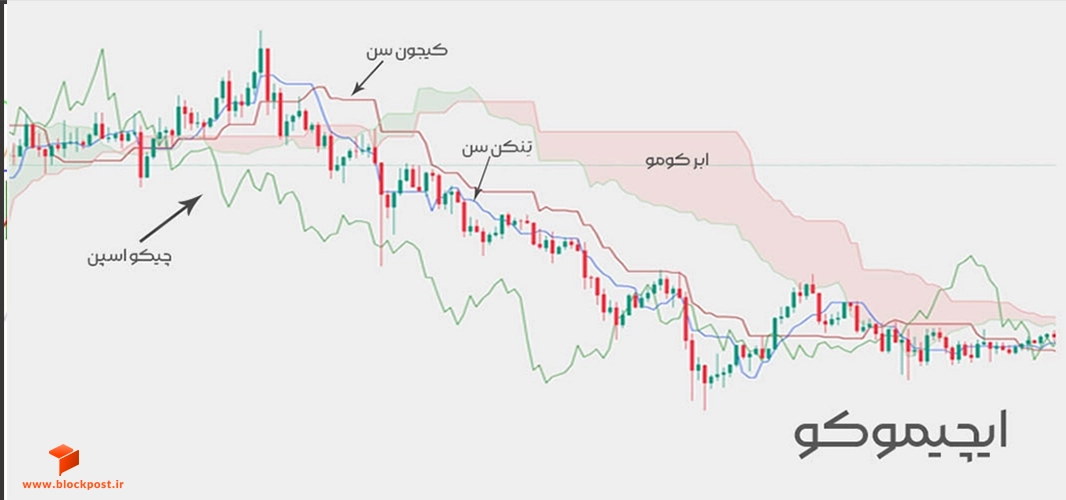 اجزای ایچیموکو
