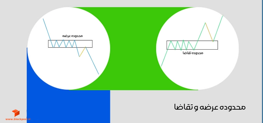 تحلیل تکنیکال با عرضه و تقاضا
