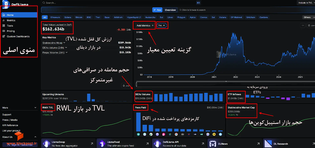 اطلاعات در صفحه اصلی دیفای لاما