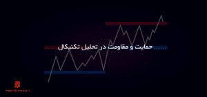 حمایت و مقاومت در تحلیل تکنیکال؛ نحوه‌ی تشکیل حمایت‌ و مقاومت‌ها