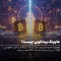 هاوینگ بیت کوین
