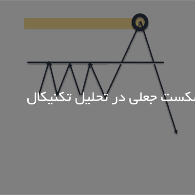 شکست جعلی در تحلیل تکنیکال