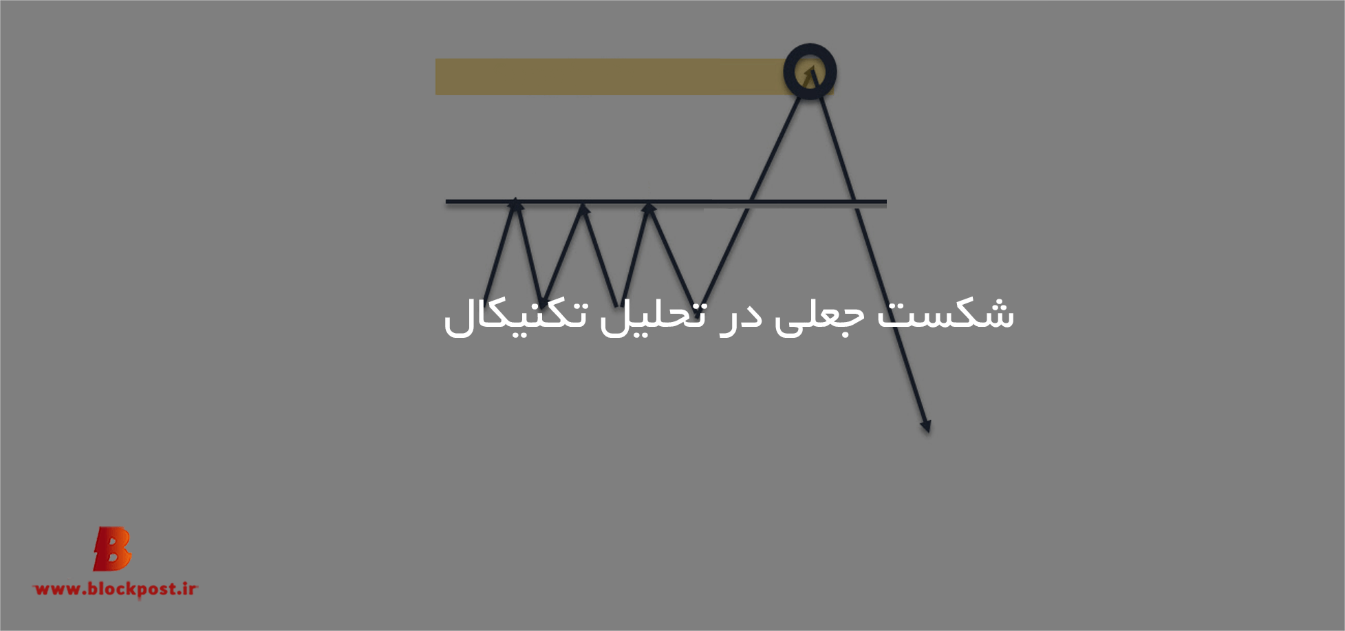شکست جعلی در تحلیل تکنیکال