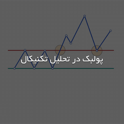 پولبک در تحلیل تکنیکال