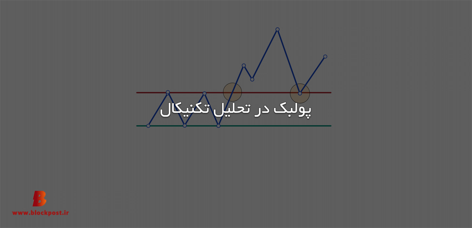 پولبک در تحلیل تکنیکال