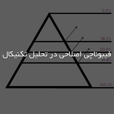 فیبوناچی اصلاحی