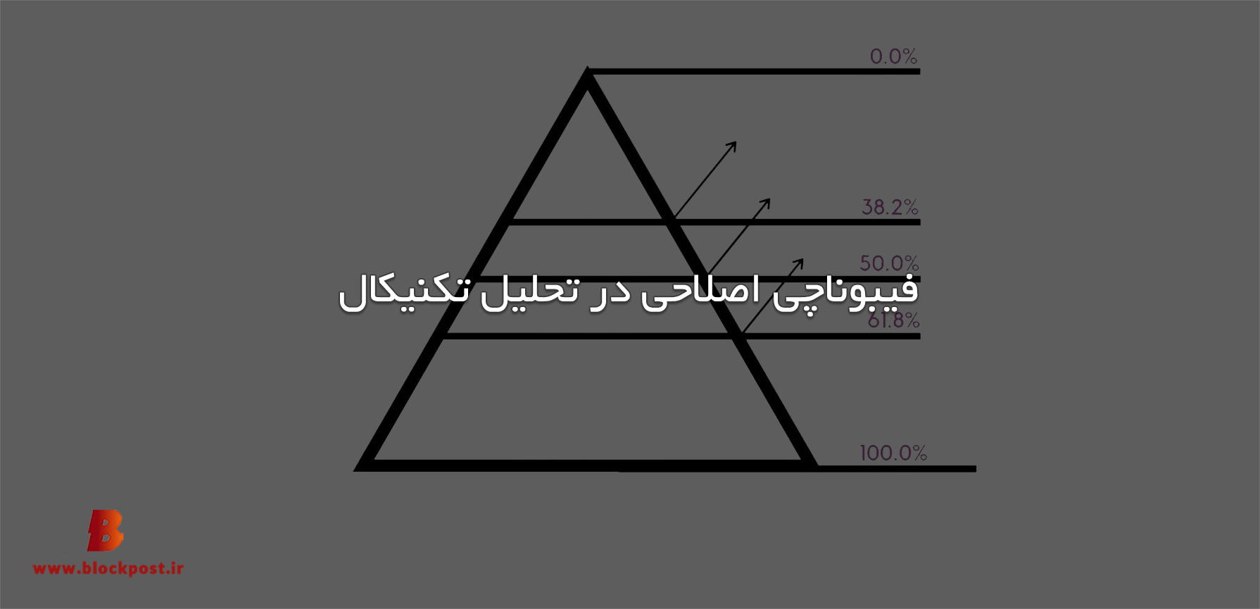 فیبوناچی اصلاحی