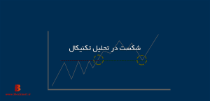 شکست در تحلیل تکنیکال؛ بررسی تحلیل شکست