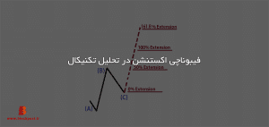 فیبوناچی اکستنشن در تحلیل تکنیکال