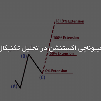 فیبوناچی اکستنشن