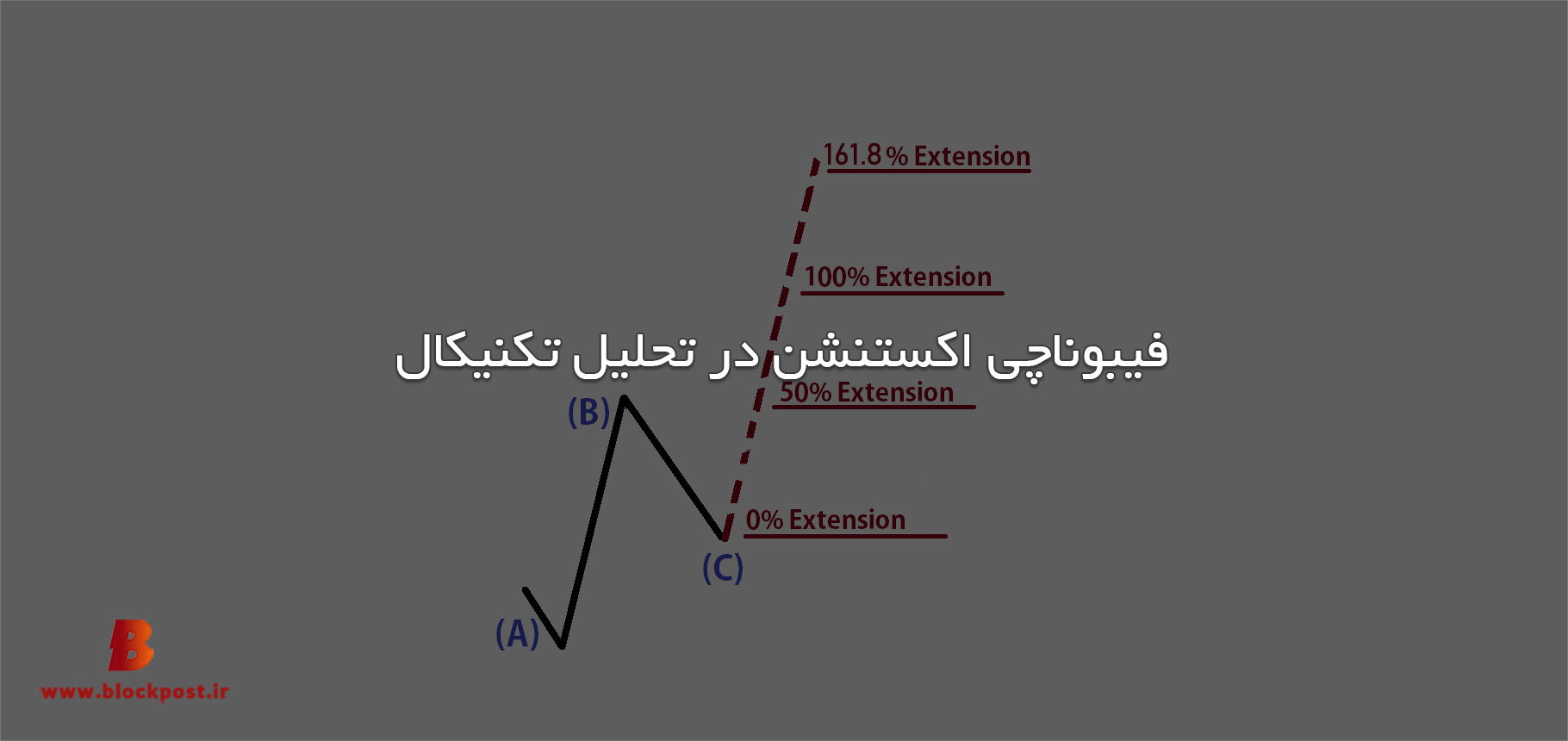 فیبوناچی اکستنشن