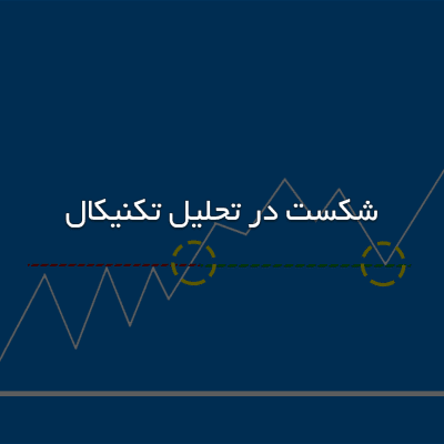 شکست در تحلیل تکنیکال