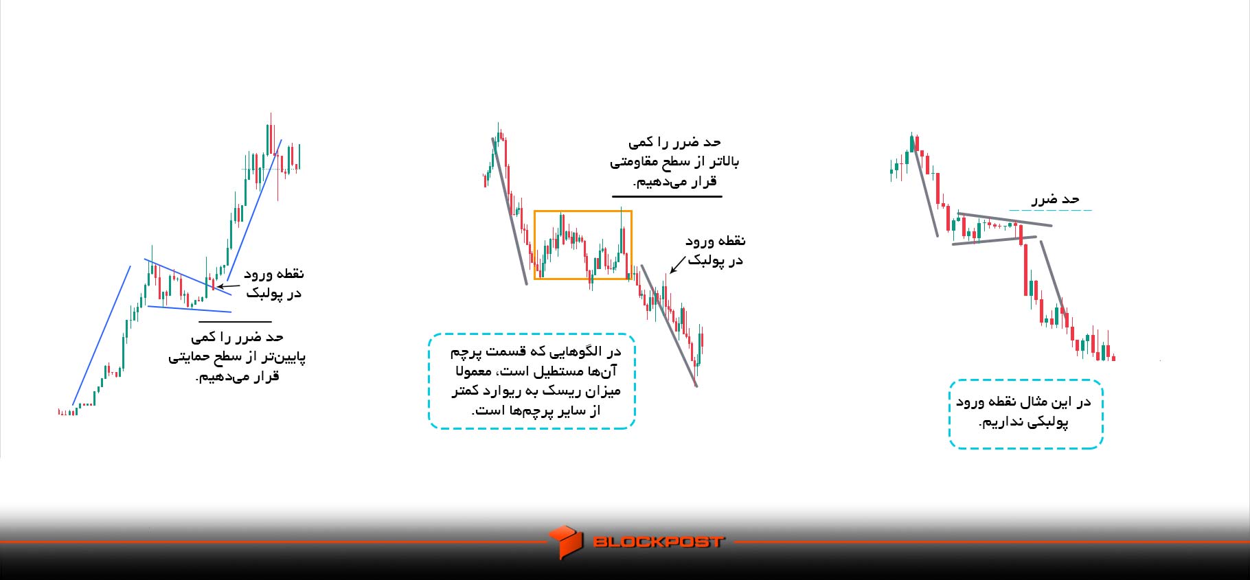 الگوی پرچم