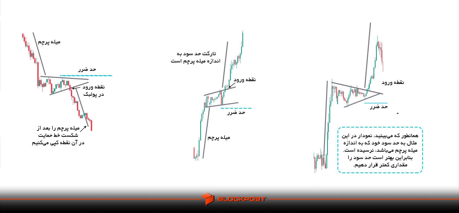الگوی پرچم