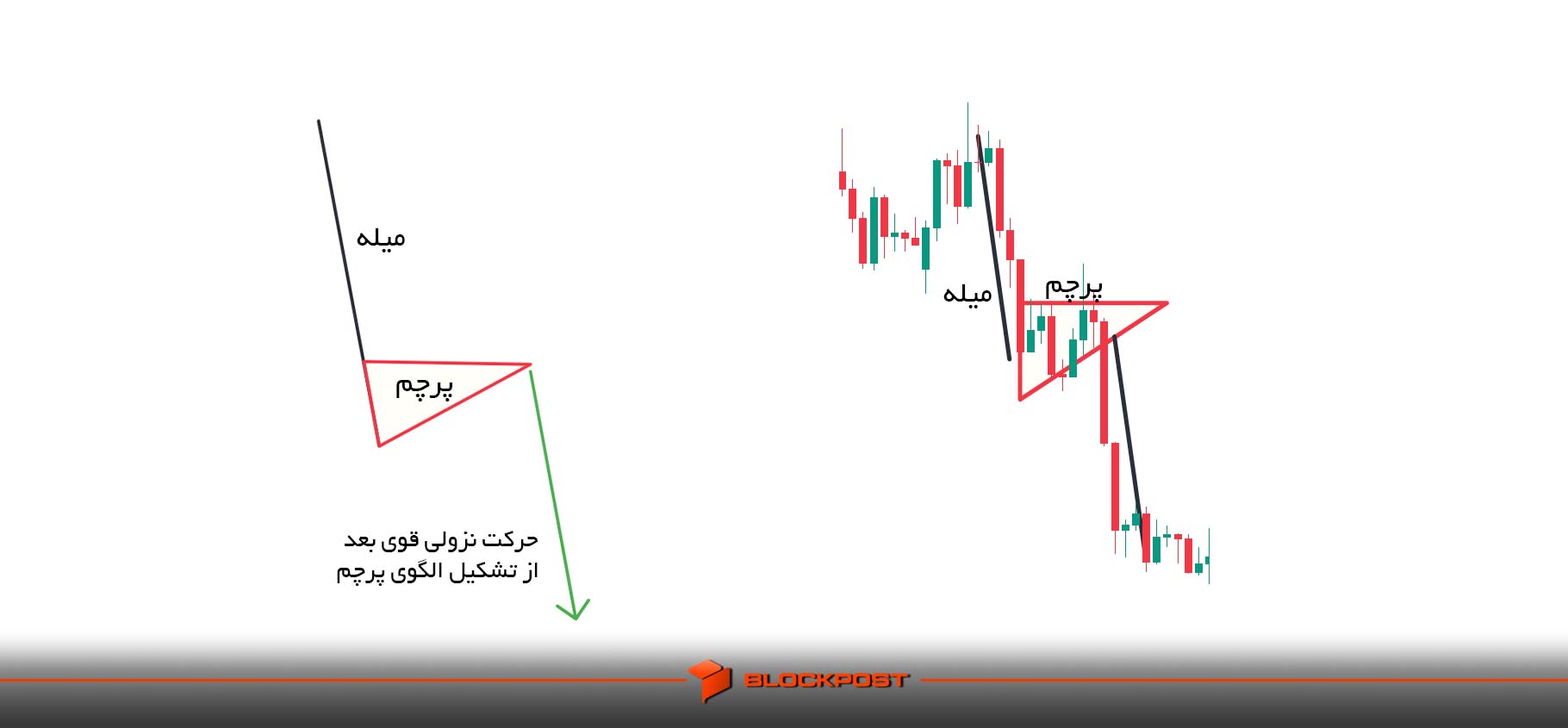 الگوی پرچم نزولی