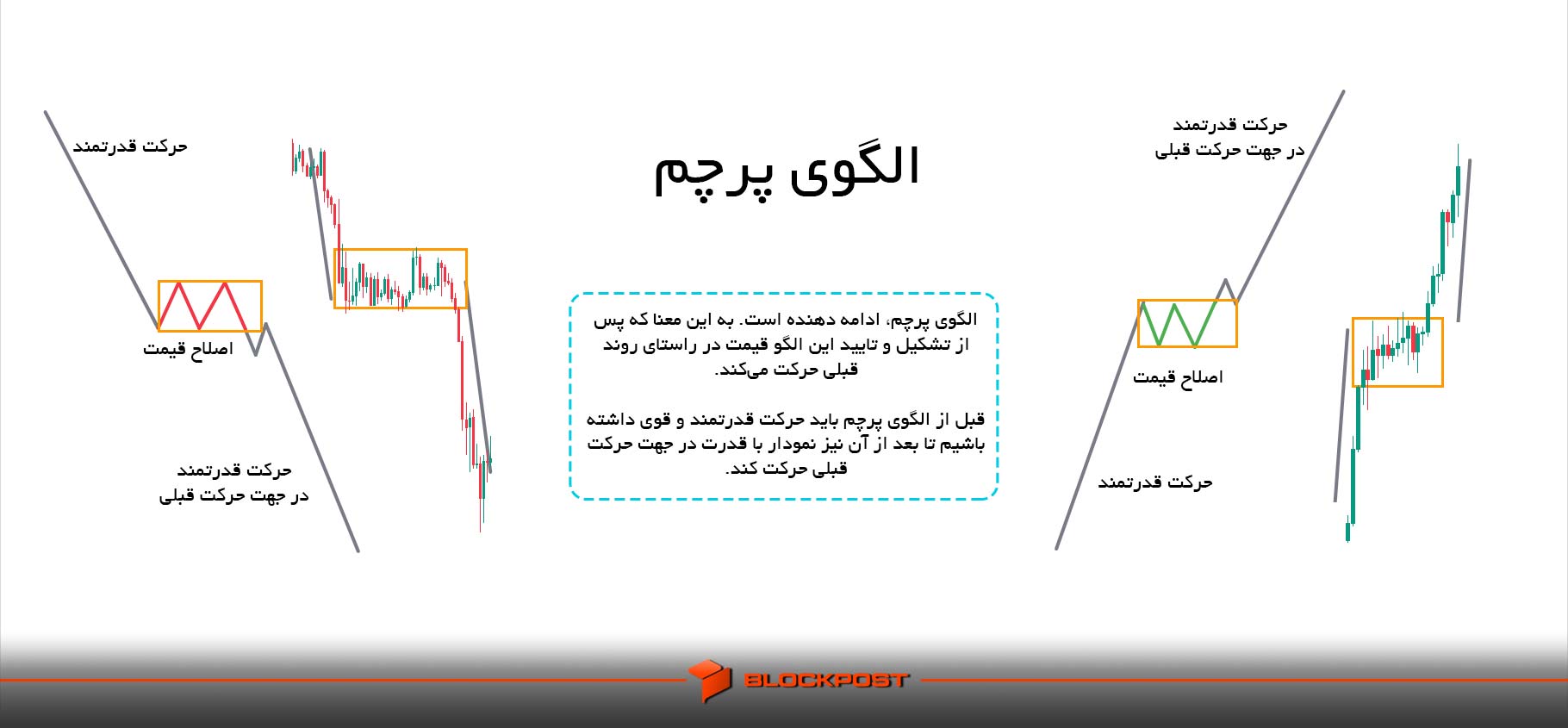 الگوی پرچم
