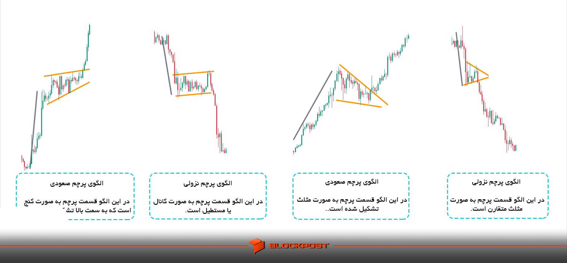 الگوی پرچم