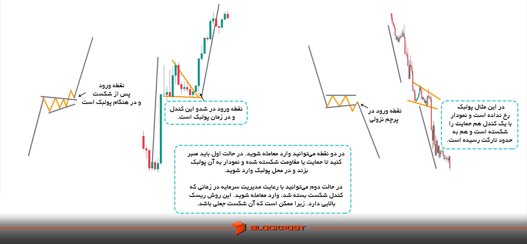 الگوی پرچم