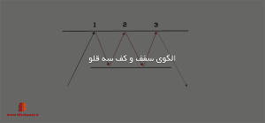 الگوی سه قلو سقف و کف در تحلیل تکنیکال