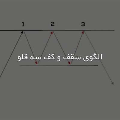 الگوی سقف و کف سه قلو