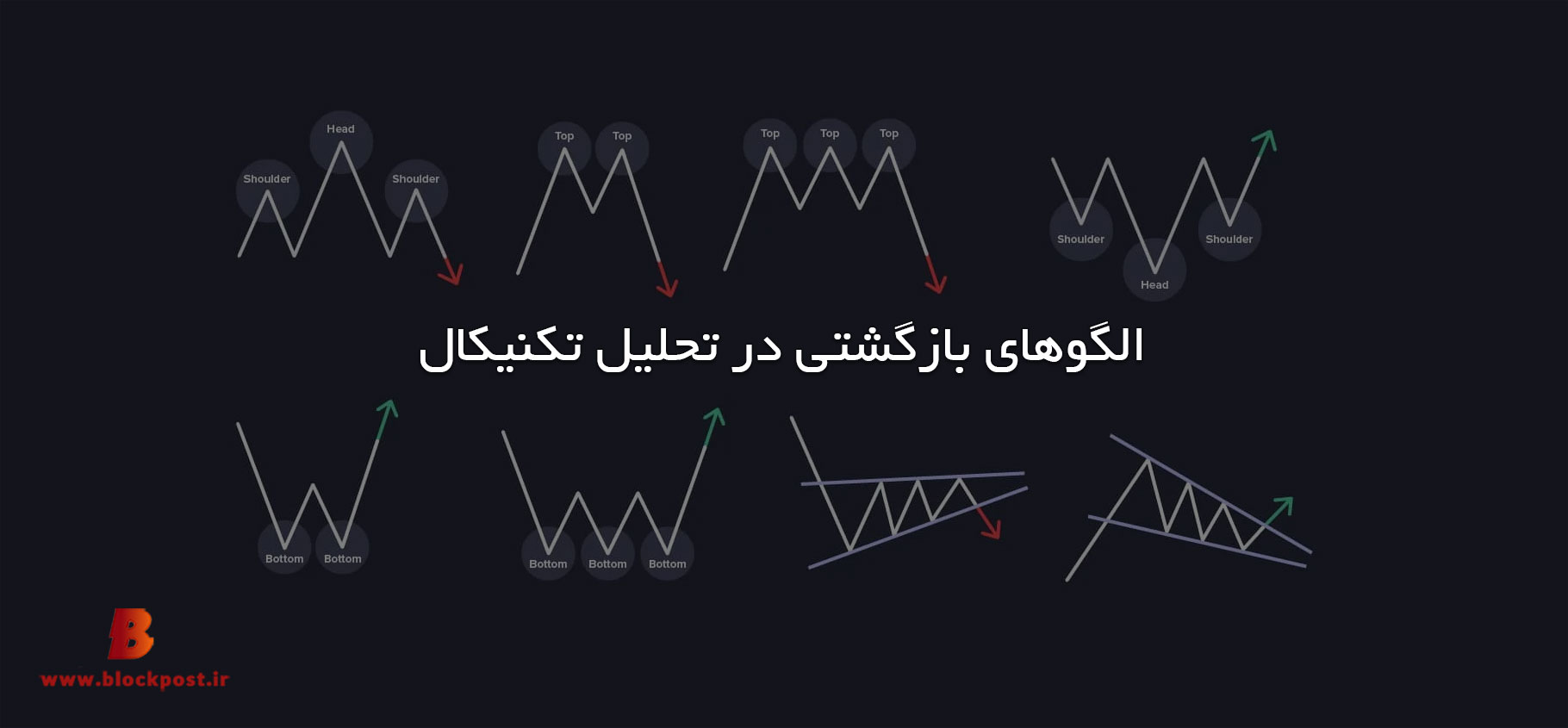 الگوهای بازگشتی