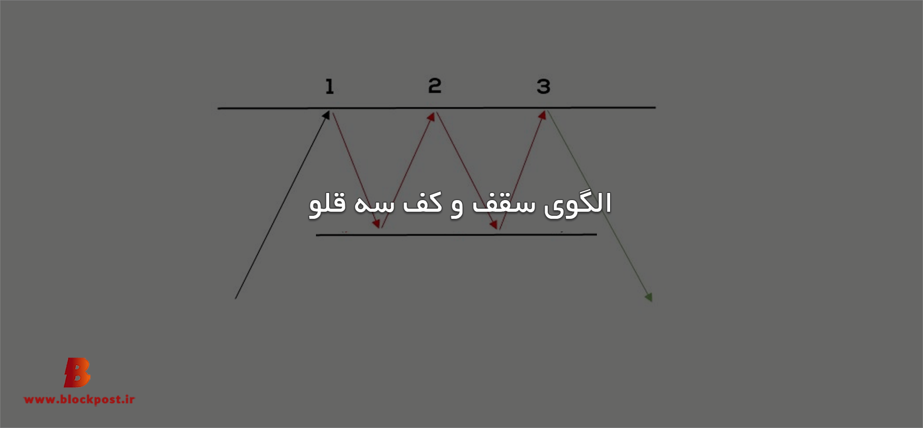 الگوی سقف و کف سه قلو