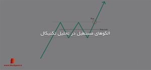 الگوی مستطیل در تحلیل تکنیکال
