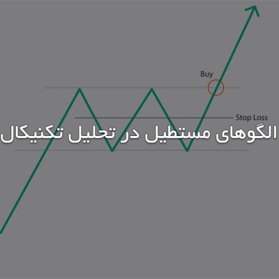 الگوی مستطیل در تحلیل تکنیکال