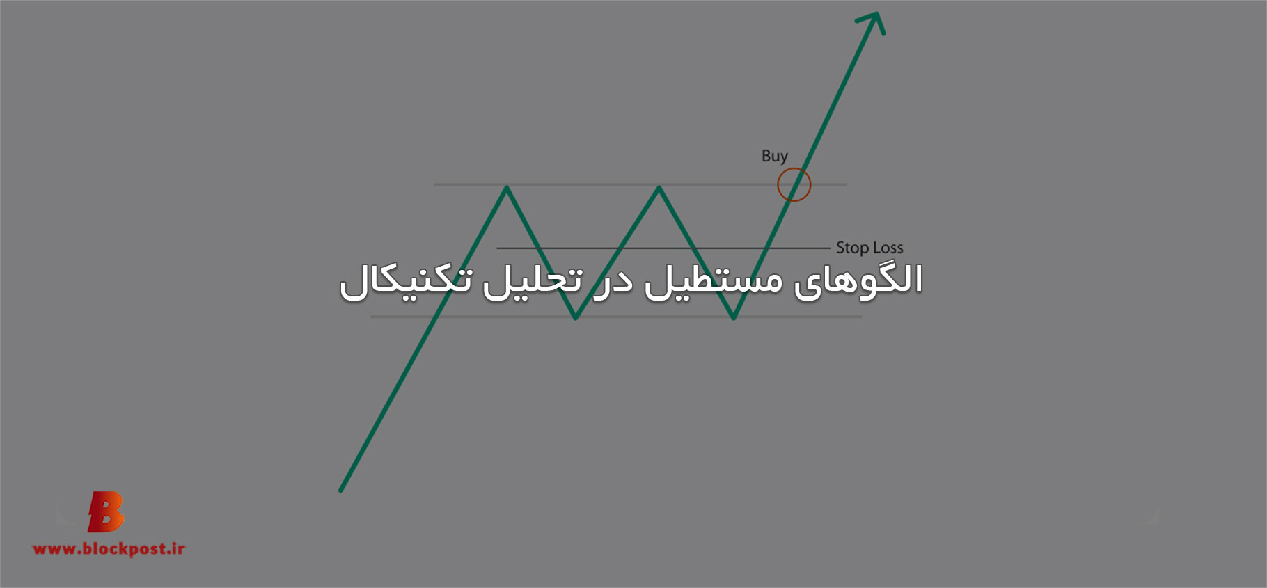 الگوی مستطیل در تحلیل تکنیکال