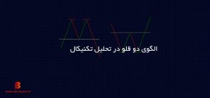 الگوی سقف و کف دو قلو در تحلیل تکنیکال