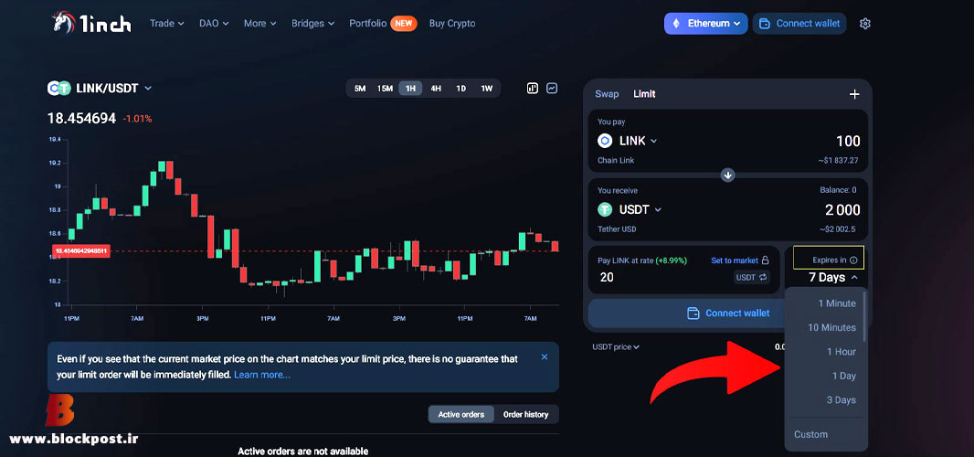 استفاده از قابلیت لیمیت