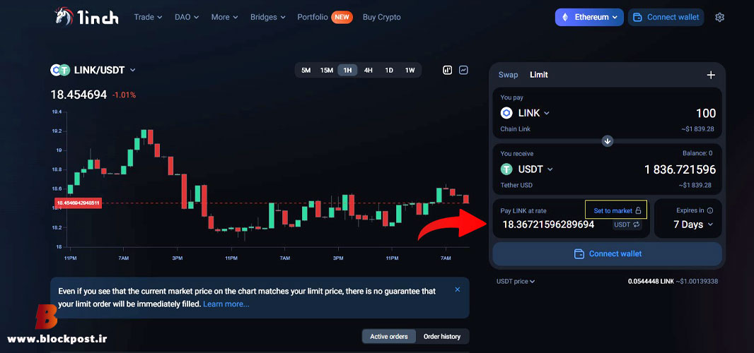 استفاده از قابلیت لیمیت