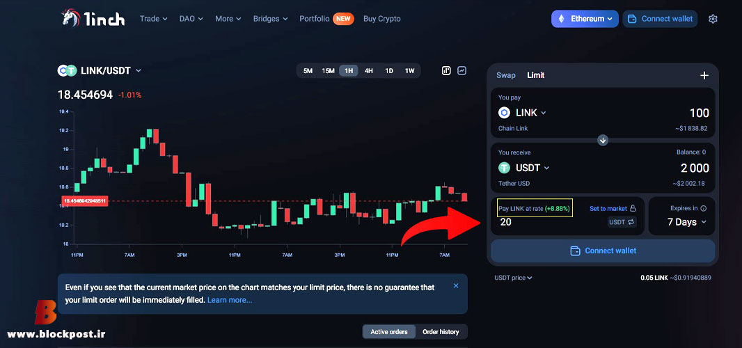 استفاده از قابلیت limit