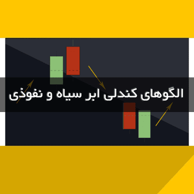 الگوهای ابر سیاه و نفوذی در تحلیل تکنیکال