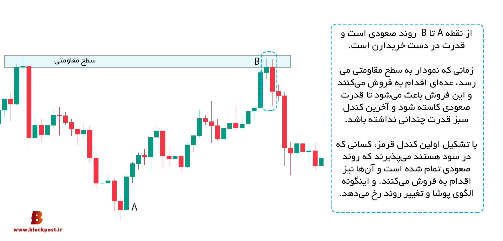 مفهوم پوشای نزولی