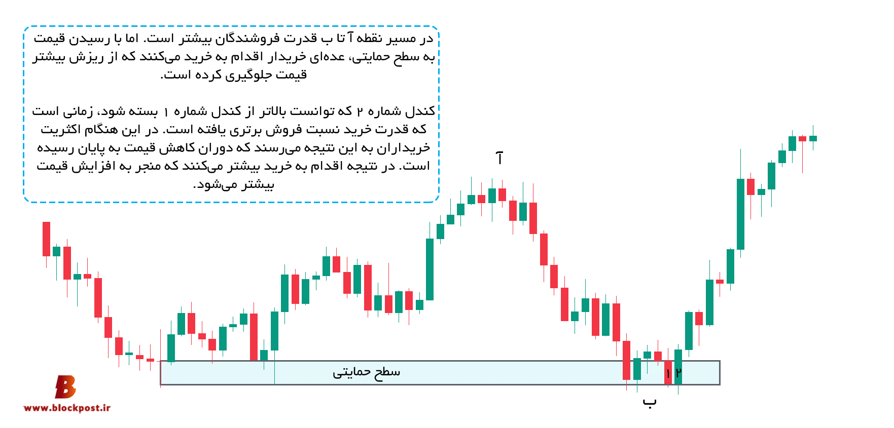 مفهوم پوشای صعودی