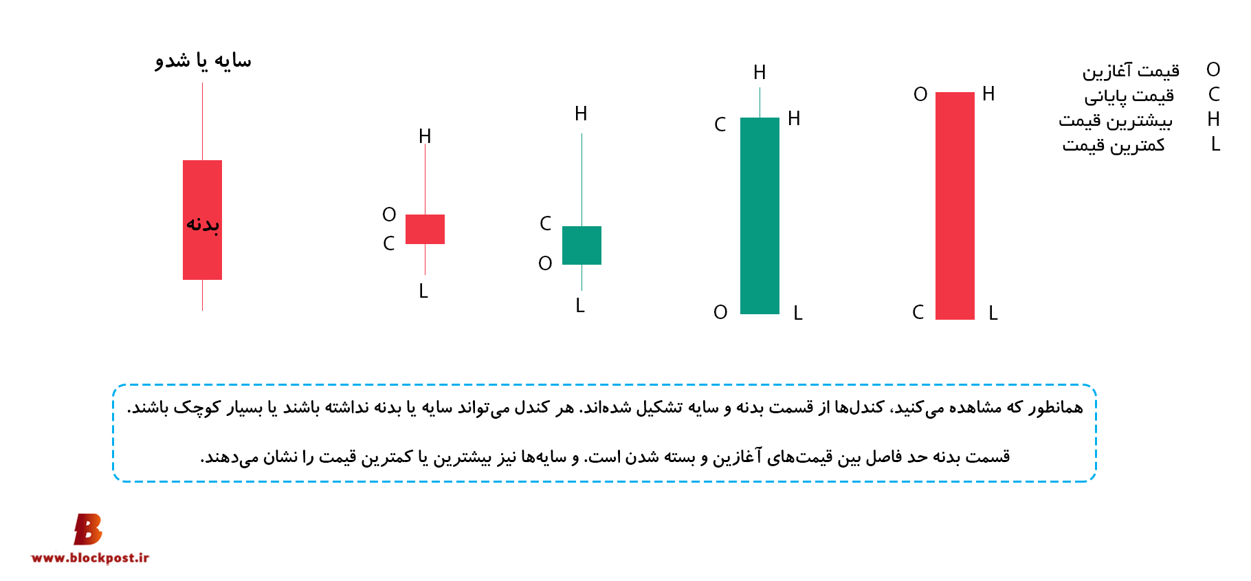 الگوهای کندل استیک