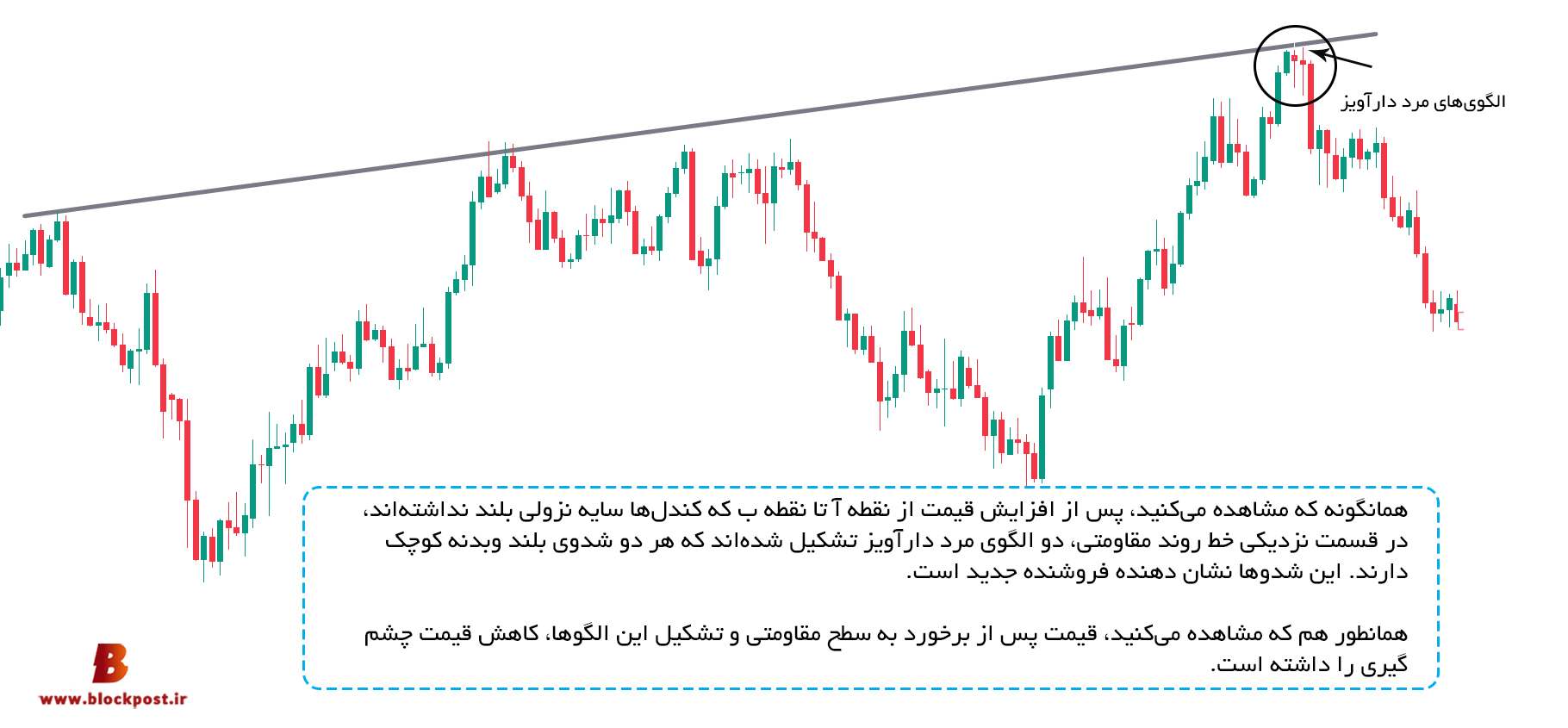 مفهوم الگوی مرد دارآویز