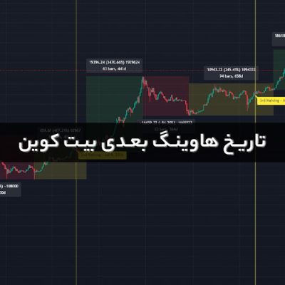 تاریخ بعدی هاوینگ بیت کوین