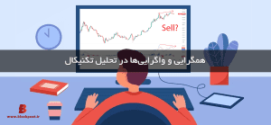 واگرایی و همگرایی در تحلیل تکنیکال