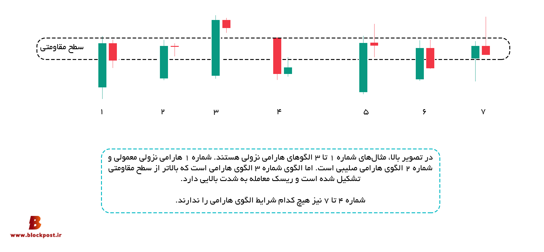 انواع الگوی هارامی