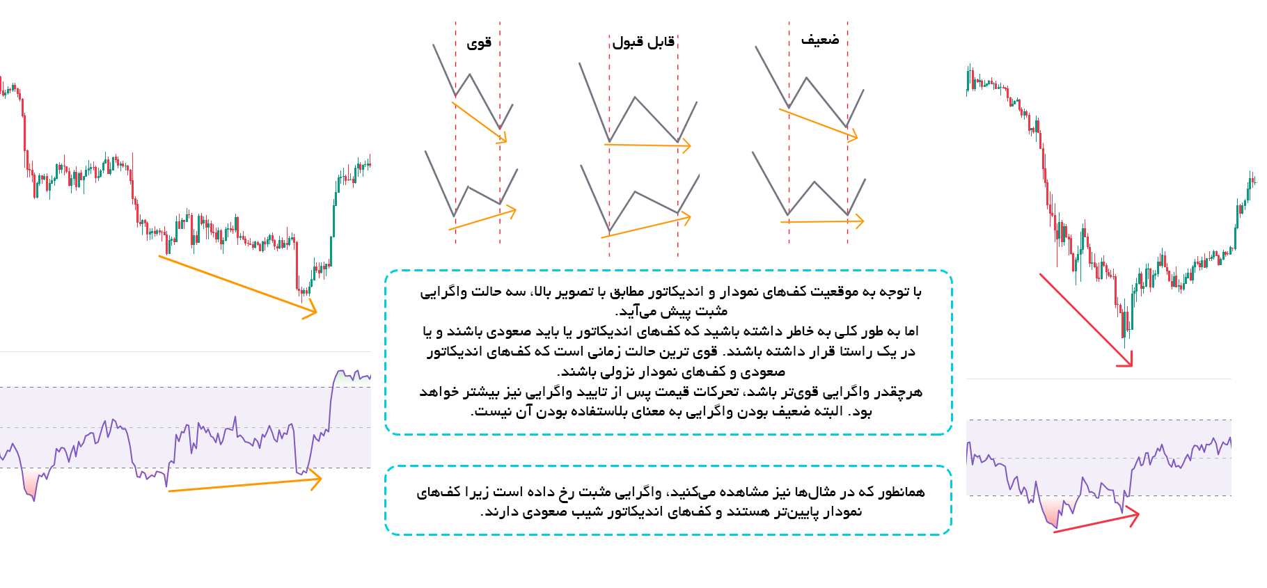 واگرایی معمولی مثبت (RD+)
