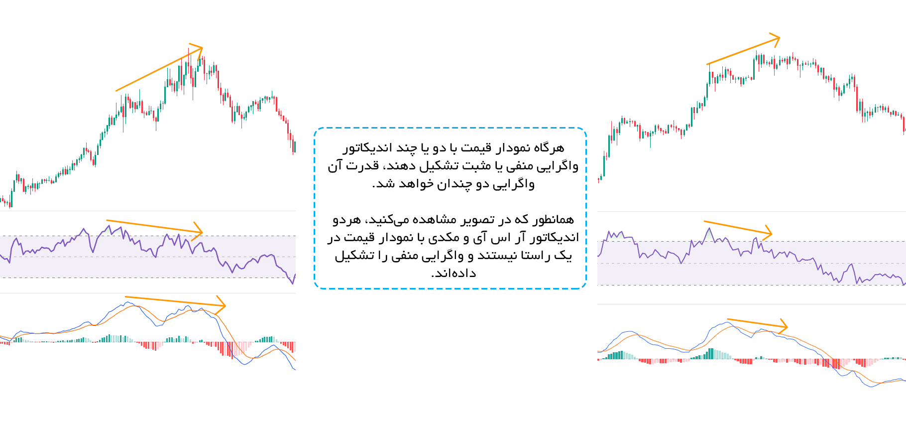 واگرایی معمولی منفی (RD-)