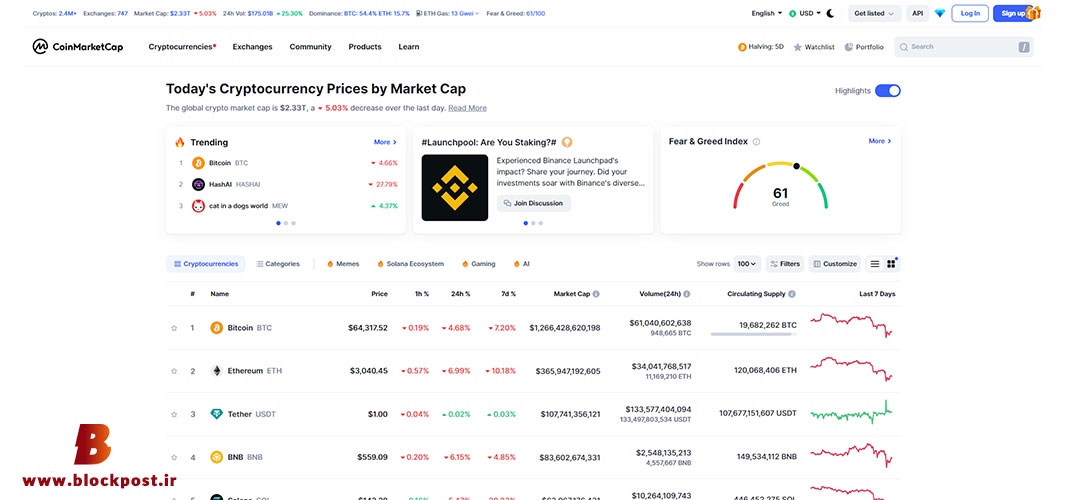 Coin Market Cap