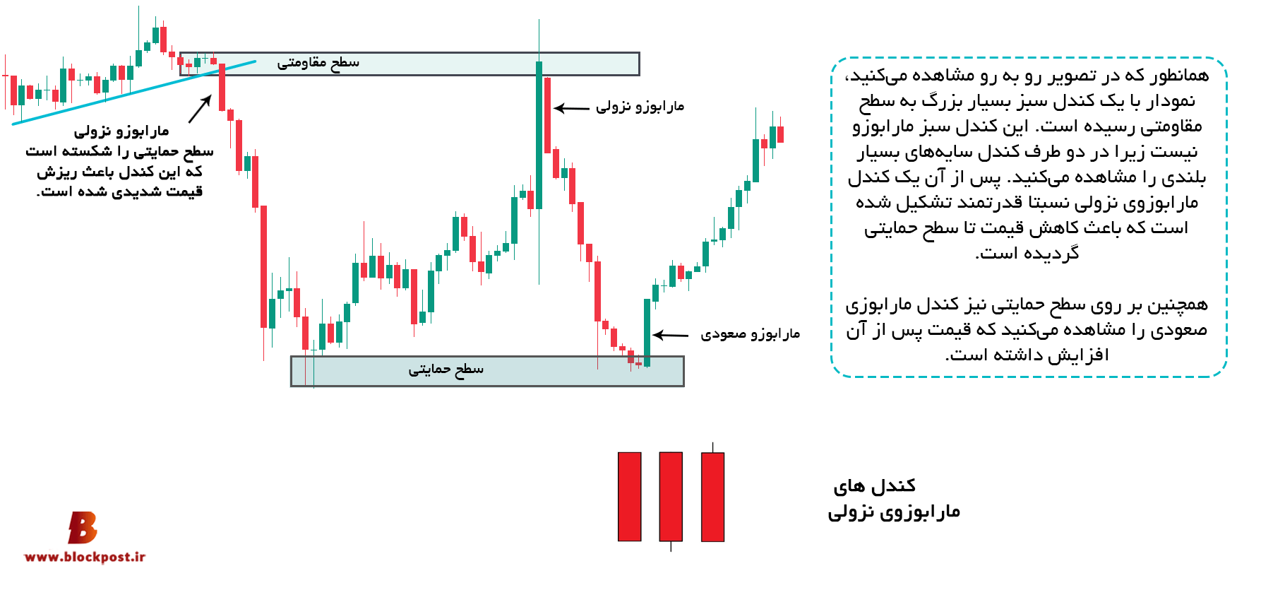 مارابوزو نزولی