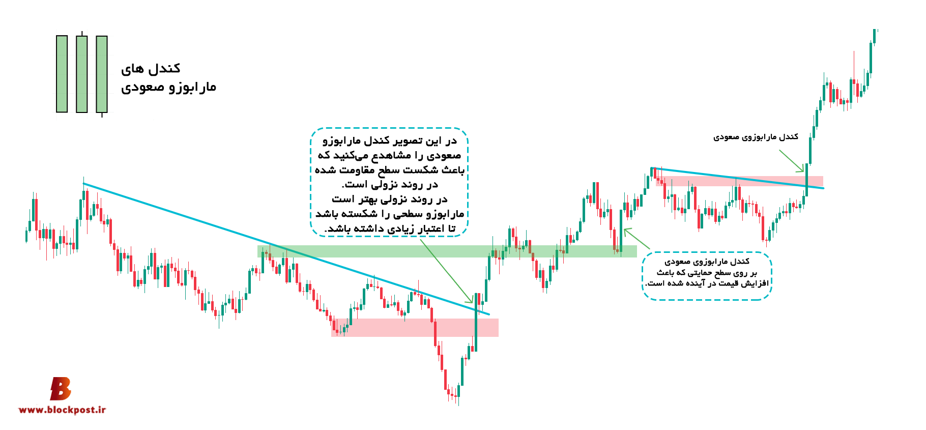 مارابوزو صعودی
