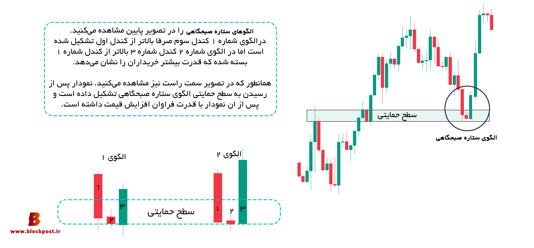 الگوی ستاره صبحگاهی